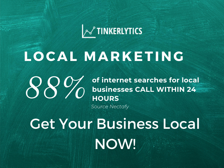 88 percent of local internet searches result in a phone call within 24-ours