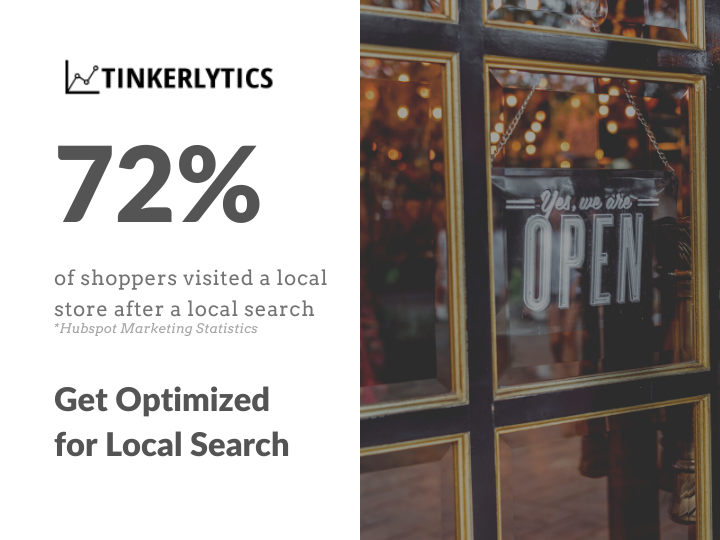 72 percent of shoppers visited a store after an internet search